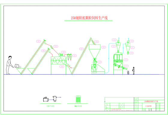GM250A 1.5t/H Poultry Feed Production Line 11kw For Various Animal Feeds